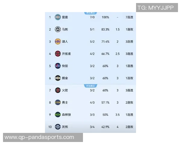 今天湖人与热火的NBA总决赛是否有比赛安排请关注最新赛程信息